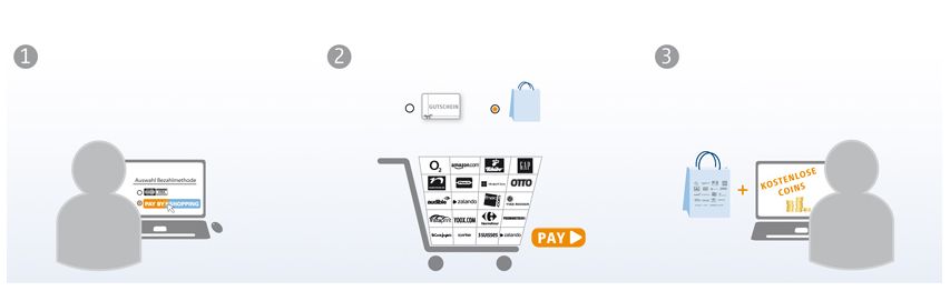 PAY.BY.SHOPPING